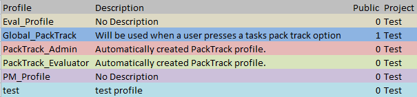 ProfilesInProjects.png